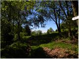 Planina Kuhinja - Italijanska vojaška kapela na Planici